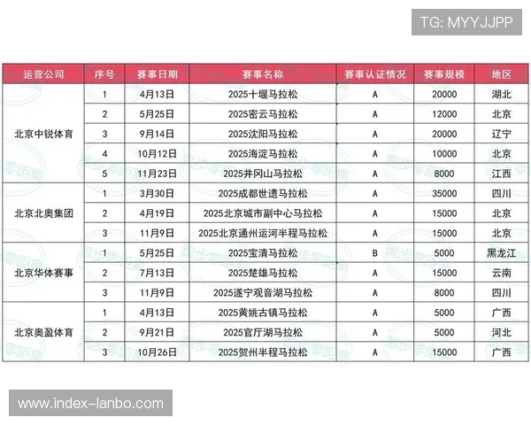 赛事运营机构建立全周期质量审计 完善了商业赛事运营模式在发展周期的稳健性